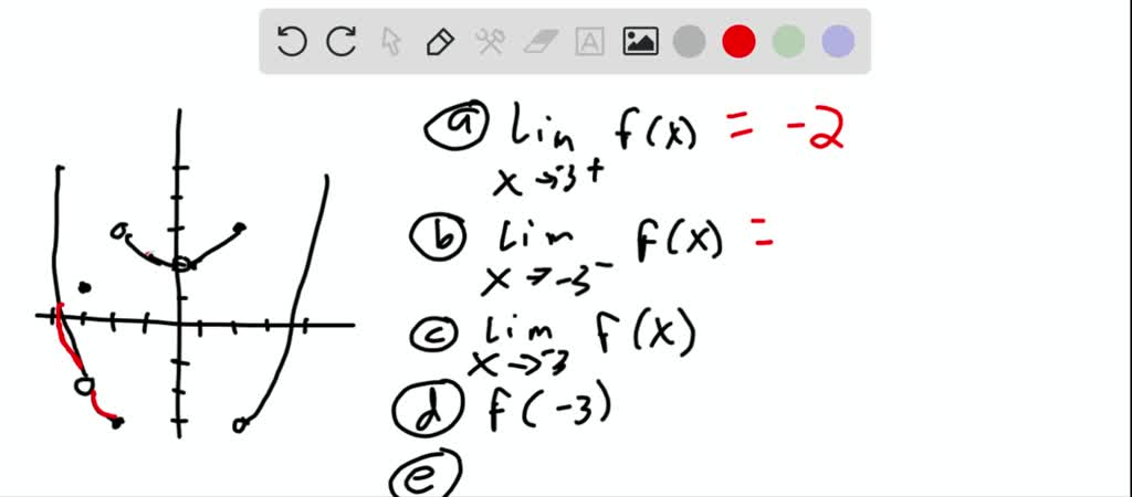 SOLVED:Use the graph of the function f shown to estimate the indicated ...