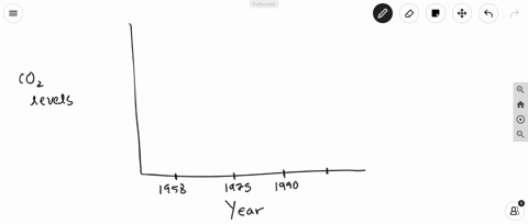 use-the-table-to-make-a-scatterplot-and-line-graph-of-the-data-atmospheric-mathrmco_2-levels-parts-p
