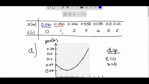 a-particle-moving-along-the-positive-x-axis-has-the-following-positions-at-various-times-beginarrayc
