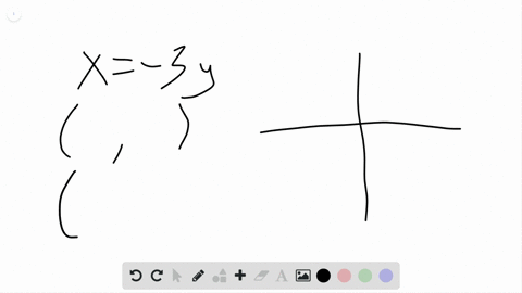 graph-each-linear-equation-see-examples-2-through-6-x-3-y
