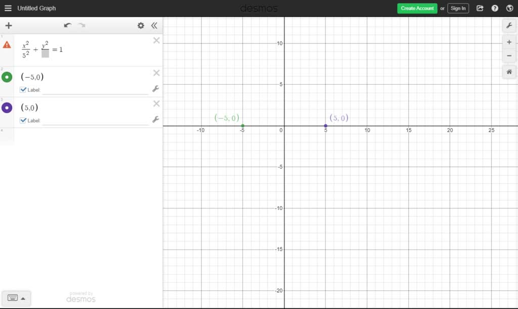 ⏩SOLVED:You told me that an ellipse centered at the origin has… | Numerade