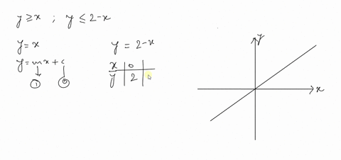 graph-the-system-of-inequalities-then-find-the-coordinates-of-the-vertices-beginalignedy-geq-xy-le-2