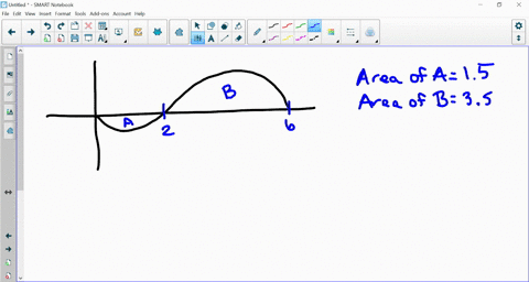 SOLVED: Use the graph of f shown in the figure. The shaded region A has ...