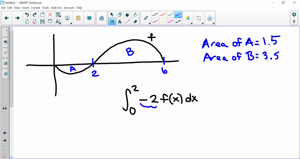 SOLVED: Use the graph of f shown in the figure. The shaded region A has ...