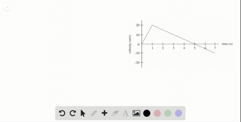 this-question-concerns-the-motion-of-a-car-on-a-straight-track-the-cars-velocity-as-a-function-of-ti