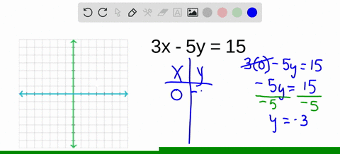 find-the-intercepts-and-graph-the-line-label-and-scale-the-axes-label-the-vertical-and-horizontal--3