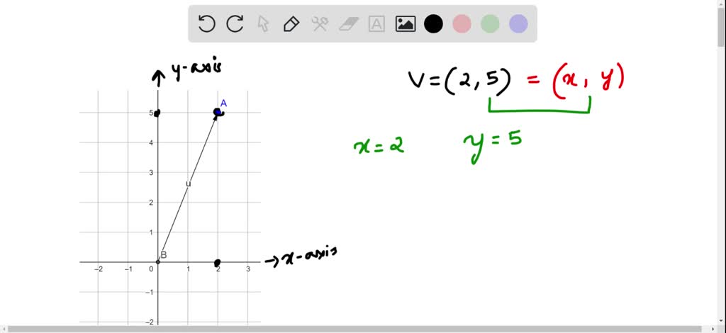 SOLVED:Draw the vector 𝐕 that goes from the origin to the given point ...