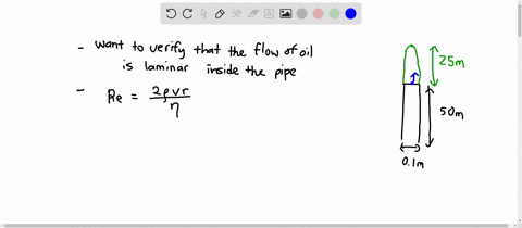 verify-that-the-flow-of-oil-is-laminar-for-an-oil-gusher-that-shoots-crude-oil-250-mathrmm-into-the-
