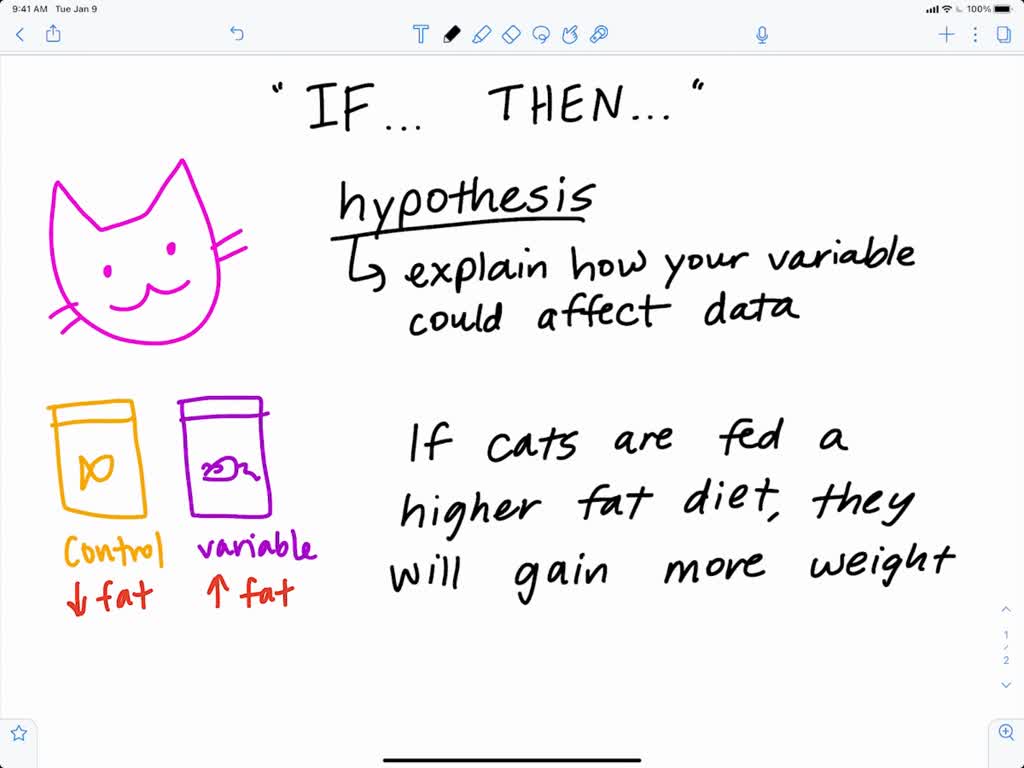 SOLVED What Is A Simple Hypothesis What Is A Composite Hypothesis 