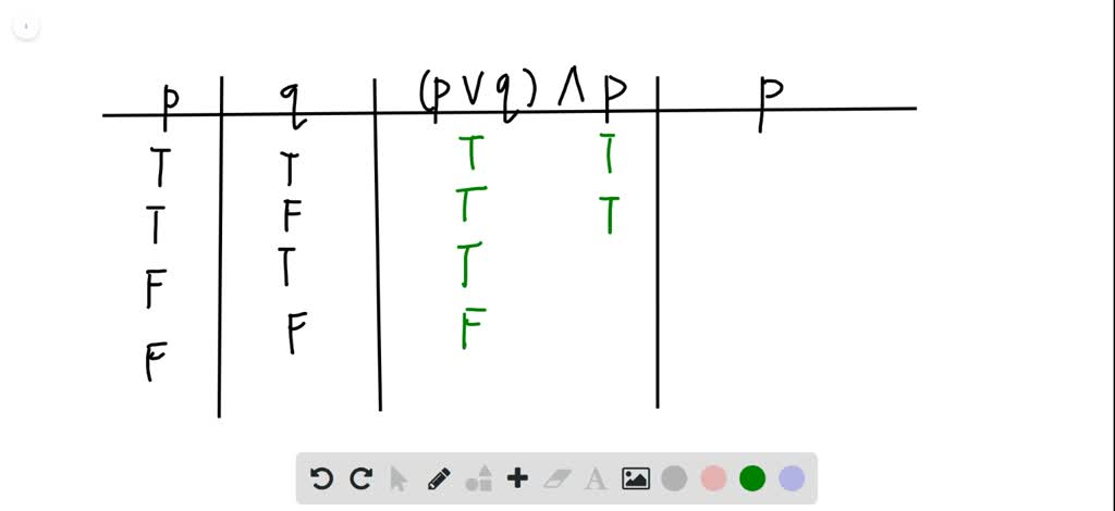 SOLVED:Construct a truth table to prove each law. (p ∨q) ∧p ≡p, the ...