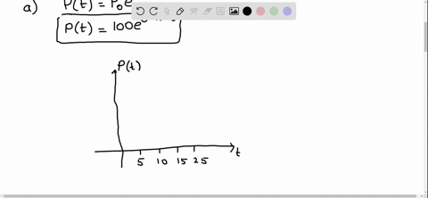 population-growth-of-rabbits-under-ideal-econditions-a-population-of-rabbits-has-an-exponenial-growt