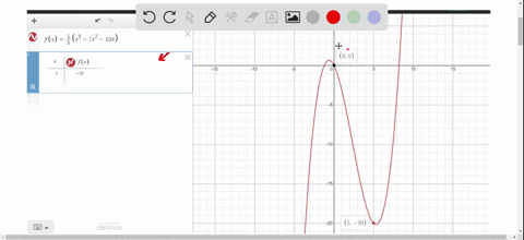 use-a-graphing-utility-to-graph-the-function-fxfrac15leftx3-7-x210-xright-use-the-graph-to-determine
