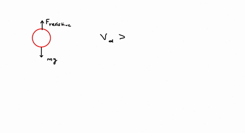 a-ball-is-thrown-downwards-from-the-edge-of-a-very-high-cliff-with-an-initial-speed-that-is-greater-