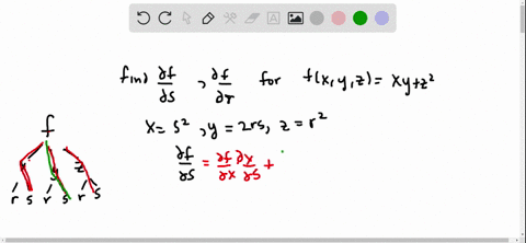 use-the-chain-rule-to-calculate-the-partial-derivatives-express-the-answer-in-terms-of-the-independe