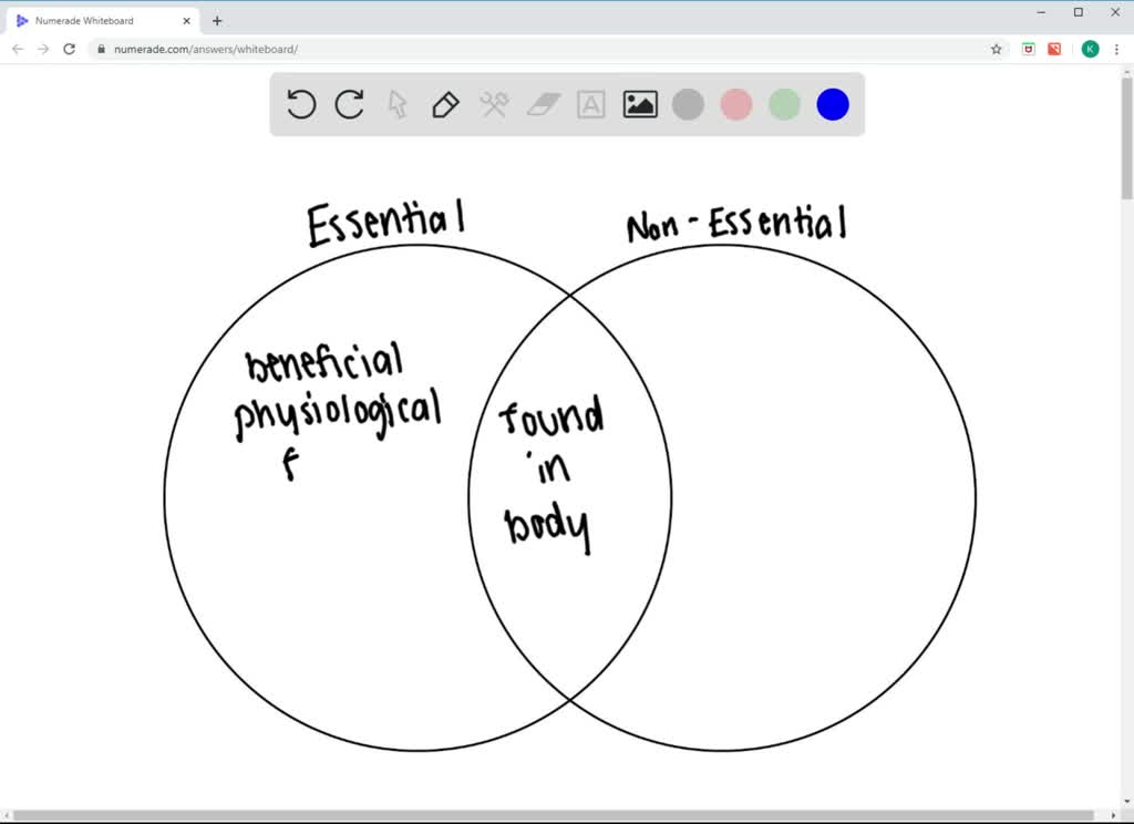 What Does Not Essential Mean