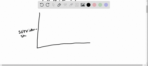 what-is-survivorship-what-does-a-survivorship-curve-show-explain-what-the-three-survivorship-curves-