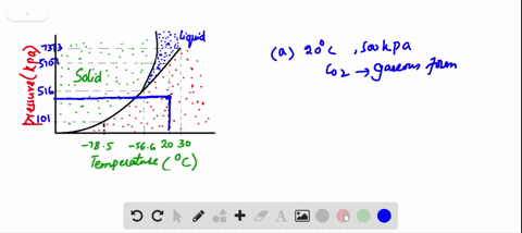 phase-diagram-for-mathrmco_2-the-phase-diagram-for-mathrmco_2-is-shown-in-flgure-17-38-a-what-is-the