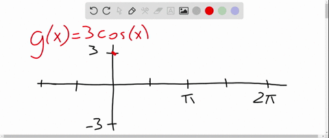 graph-the-function-gx3-cos-x-2