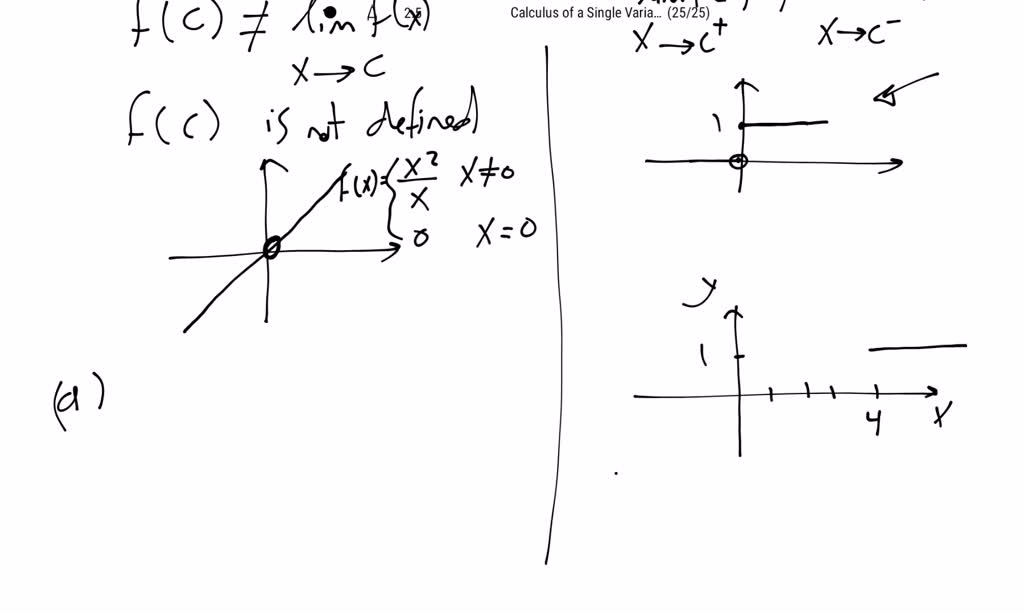 SOLVED:Describe the difference between a discontinuity that is ...