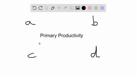 which-of-the-following-ecosystems-would-you-expect-to-have-the-highest-primary-productivity-a-cultiv