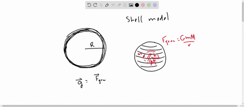 define-the-gravitational-field-vecg-at-some-point-to-be-equal-to-the-gravitational-force-f_e-on-a-sm