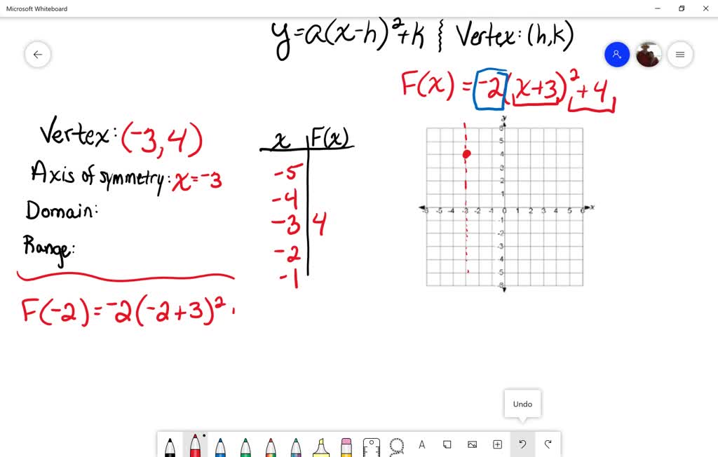 SOLVED:Graph each parabola. Give the vertex, axis of symmetry, domain ...