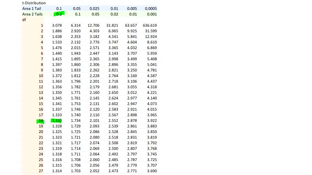 alpha-level global cities