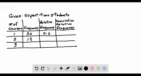 fifty-part-time-students-were-asked-how-many-courses-they-were-taking-this-term-the-incomplete-resul