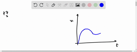 SOLVED:At E, displacement of the body decreases with time. So ...