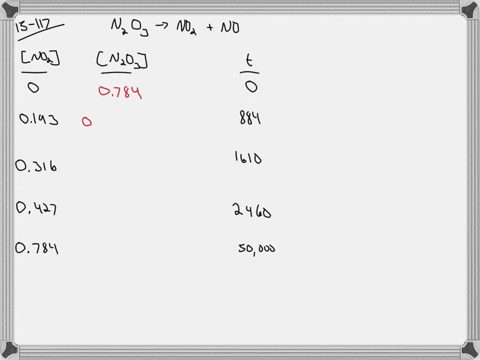 the-rate-of-decomposition-of-mathrmn_2-mathrmo_3g-to-mathrmno_2g-and-mathrmnog-is-followed-by-meas-2