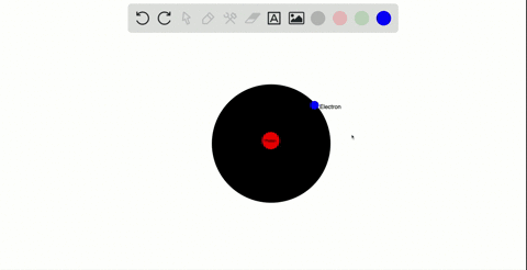 what-are-the-essential-points-of-bohrs-theory-of-the-structure-of-the-hydrogen-atom-4