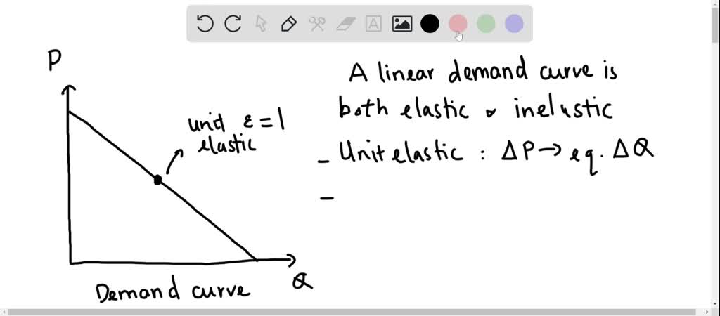 A linear, downward-sloping demand curve is a. inelastic b. unit elastic ...