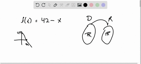 show-that-the-given-function-is-one-to-one-and-find-its-inverse-check-your-answers-algebraically--22