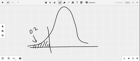 find-the-indicated-z-score-be-sure-to-draw-a-standard-normal-curve-that-depicts-the-solution-find-12