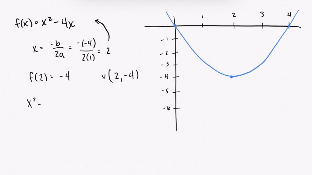 SOLVED:Parabola vertex property Prove that if a parabola crosses the x ...