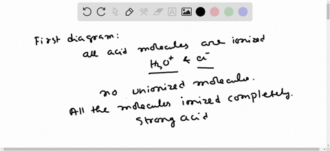 which-diagram-best-represents-a-weak-acid-a-strong-acid-a-nonelectrolyte