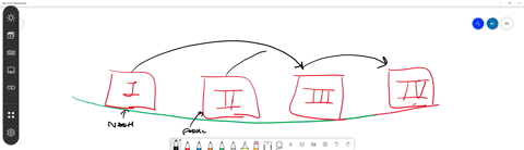 how-are-electrons-carried-from-complex-iii-to-complex-iv