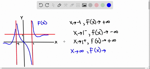⏩SOLVED:The graph of a function f is given in the figure. (GRAPH ...