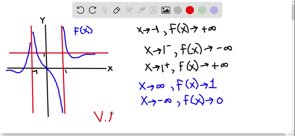 ⏩SOLVED:The graph of a function f is given in the figure. (GRAPH ...
