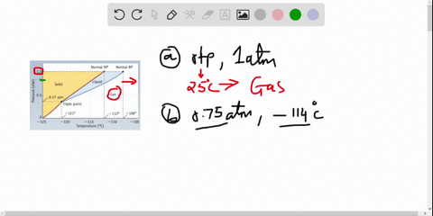 use-the-phase-diagram-given-here-to-answer-the-following-questions-image-not-copy-a-in-what-phase-is