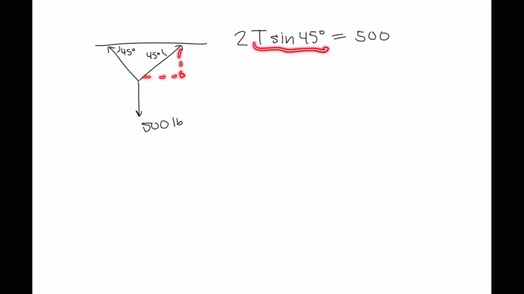 SOLVED Suspended Load If A 500 1 B Load Is Suspended By Two Chains see 