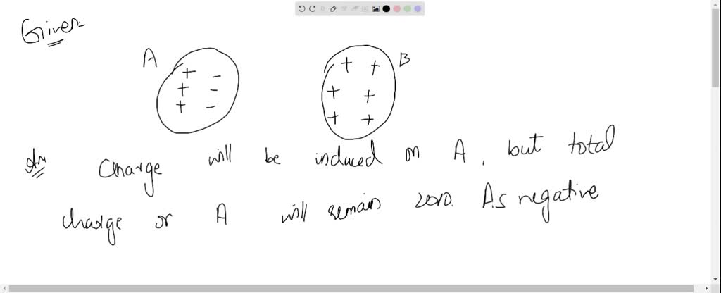 SOLVED:An Uncharged Conductor A Is Brought Near A Positively Charged ...