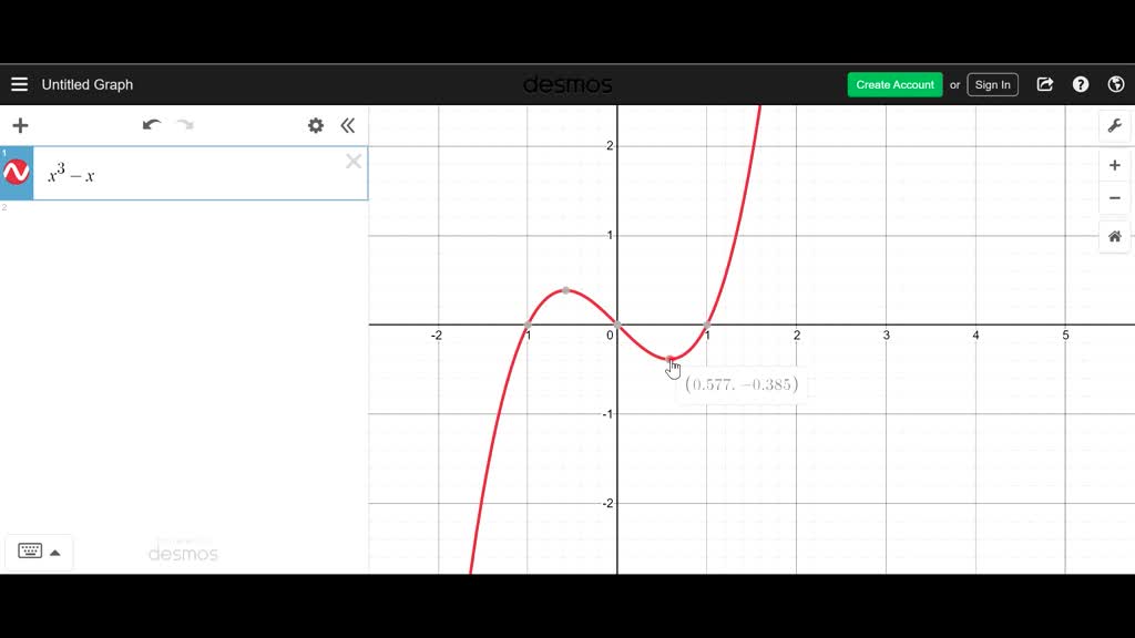 how do you find the local maximum of a function