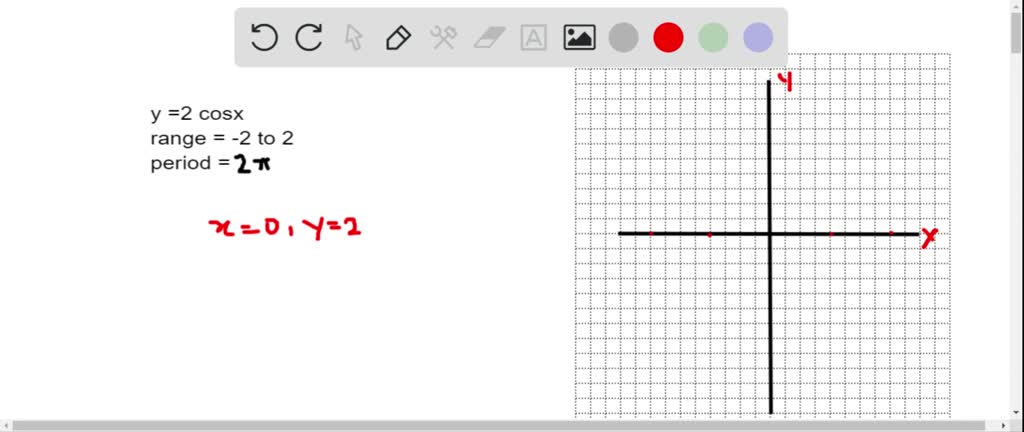 SOLVED:Graph each function over the interval [-2 π, 2 π] . Give the ...