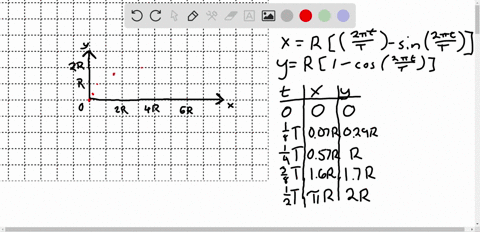 if-a-wheel-rolls-along-a-horizontal-surface-at-constant-speed-the-coordinates-of-a-certain-point-on-
