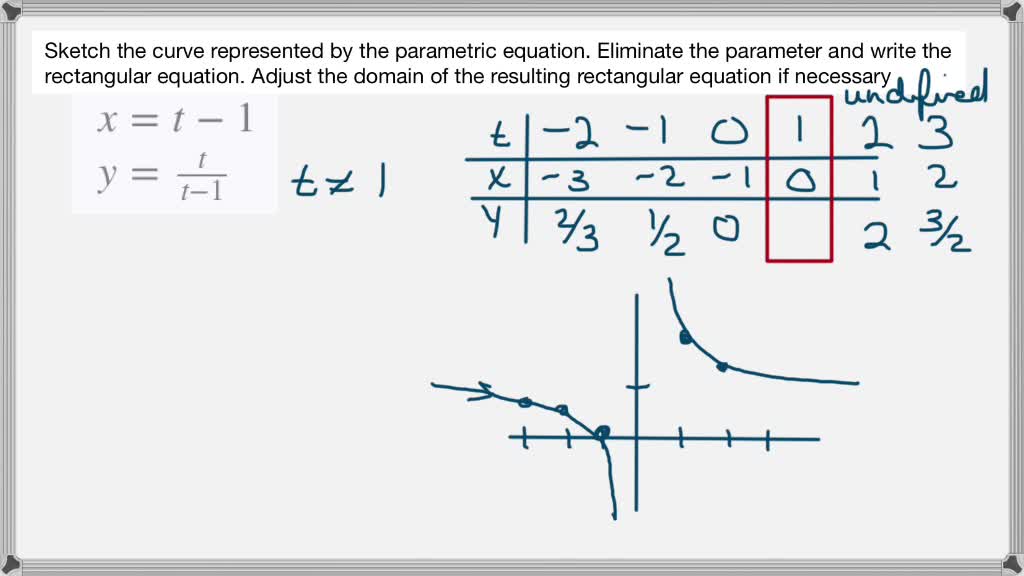 SOLVED:(a) Sketch The Curve Represented By The Parametric Equations ...