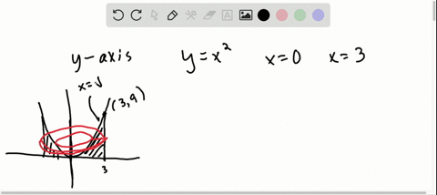find-the-volume-generated-by-rotating-the-area-bounded-by-the-graphs-of-each-set-of-equations-aro-21