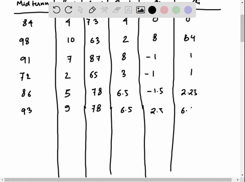 the-following-table-gives-the-recorded-grades-for-10-students-on-a-midterm-test-and-the-final-examin