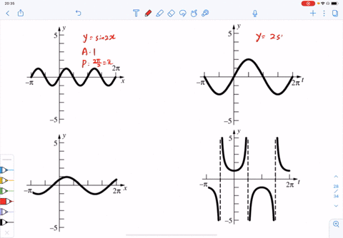 sketch-the-graphs-of-the-following-on-pi-2-pi-a-ysin-2-x-b-y2-sin-t-c-ycos-leftx-fracpi4right-d-ysec