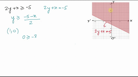 graph-the-solution-set-of-each-system-of-inequalities-beginaligned2-yx-geq-5y-leq-3xx-leq-0y-leq-0-2